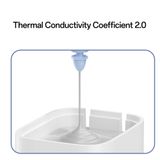  Củ Sạc Nhanh 2C+1A ROCK Ice²Cube 65W (9-Layer Safety Protection) 