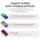  Bộ sạc nhanh đa năng Baseus HW Super Quick Charger cho Smartphone Samsung/ Huawei/ Xiaomi/ Oppo (5A, 22.5W, Quick Charge 3.0, Huawei Super QC, SCF/FCP Multiple Protocol) 