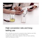  Pin dự phòng sạc nhanh Baseu JA Fast Charge 20,000mAh cho iPhone/ Smartphone/ Tablet ( 5V/3A, 2 Port USB, Type C PD in/Out) 