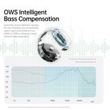  Tai Nghe Không Dây ROCK Doraemon Sound EarCuffs ULTRA OWS (Bluetooth v5.4, 6H, 350mAh) 