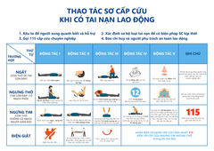 Phác đồ sơ cấp cứu (A4)