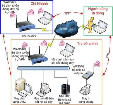 Giải Pháp Hệ Thống Mạng Không Dây