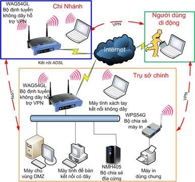 Giải Pháp Hệ Thống Mạng Không Dây