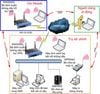 Giải Pháp Hệ Thống Mạng Không Dây