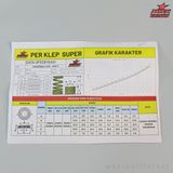  Lò xo đầu BRT Super Oval Sonic/ Winner/ Winner X + Đệm + Chén móng Honda 