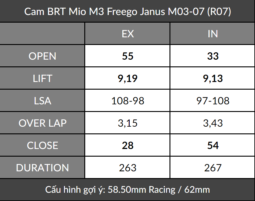  Cam BRT Mio M3 Freego Janus 