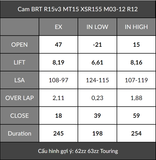  Cam BRT R15v3 / MT15 / XSR155 / WR155 (2 Chốt) VVA 