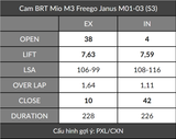  Cam BRT Mio M3 Freego Janus 