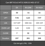  Cam BRT R15v3 / MT15 / XSR155 / WR155 (2 Chốt) VVA 