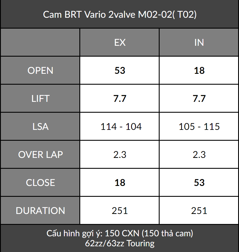  Cam BRT Vario Airblade Click PCX SH (2 valve) 