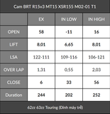  Cam BRT R15v3 MT15 XSR155 (2 Chốt) VVA 