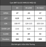  Cam BRT Ex155 WR155 (1 Chốt bánh cam) 