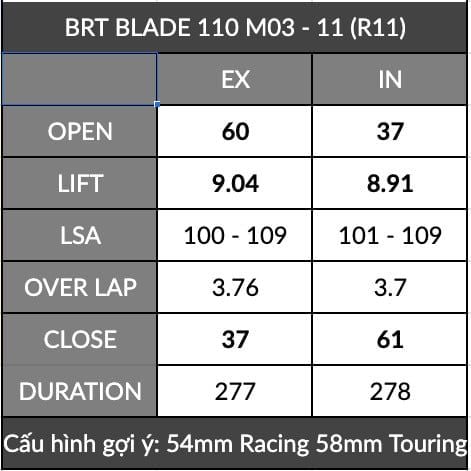  Cam BRT Wave S110 Blade 110 (1 Lỗ) 