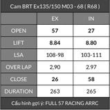  Cam BRT Exciter 135 Ex150 TFX Fz150 