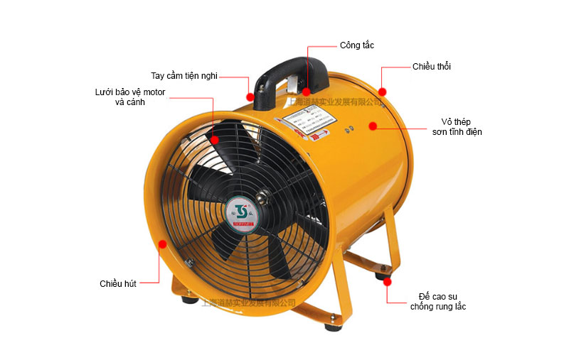 Quạt hút di động Soffnet