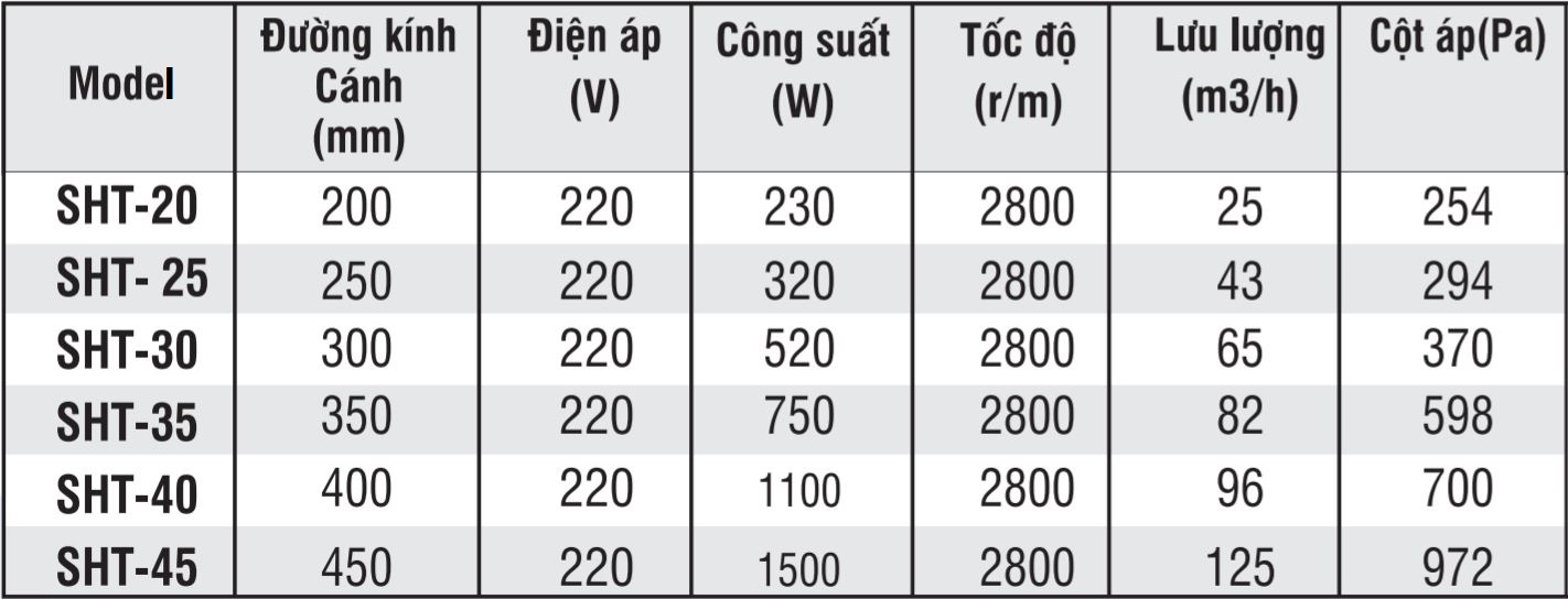 Quạt hút di động Soffnet