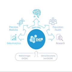 Infinitt Healtchare Platform (IHP)