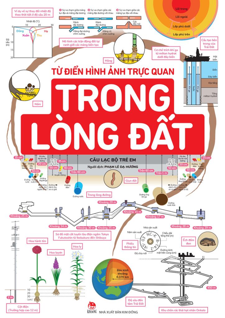 Từ Điển Hình Ảnh Trực Quan: Trong Lòng Đất