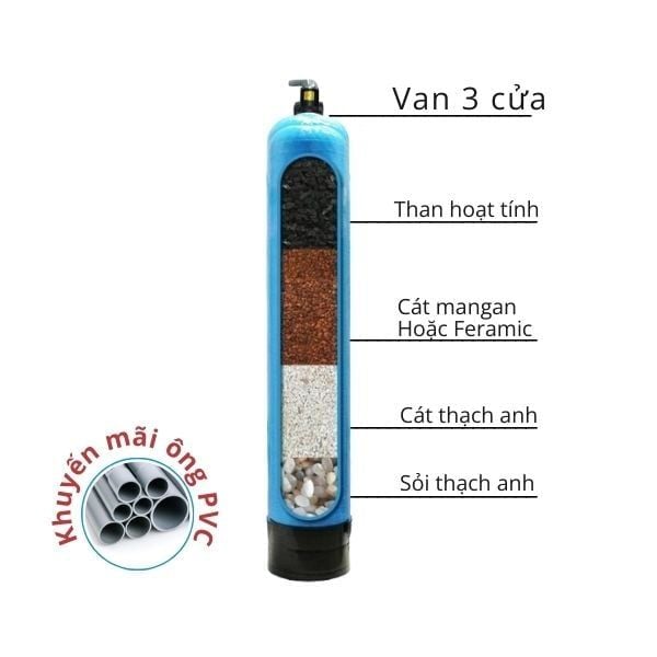 Cột 844 đầy đủ lọc phèn, sắt, kim loại nặng