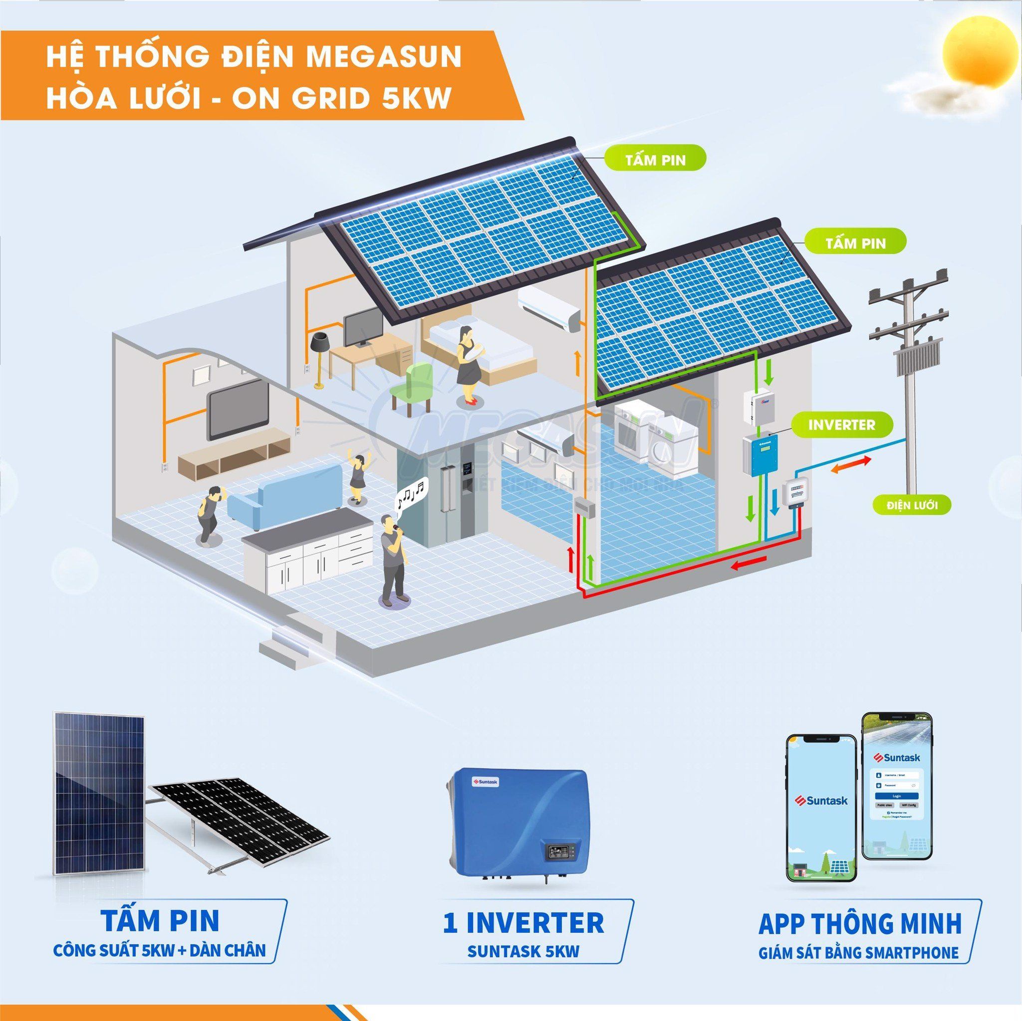 Hệ thống điện năng lượng hòa lưới 5KW Megasun – On grid