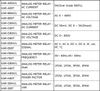 Analog Meter Relay KAR