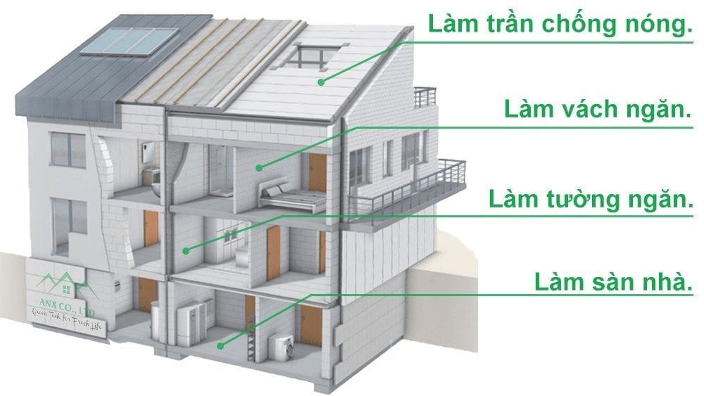  Tấm Sàn Panel ALC DxR:1.5x0.6m dày 100mm Bê Tông Khí Chưng Áp 