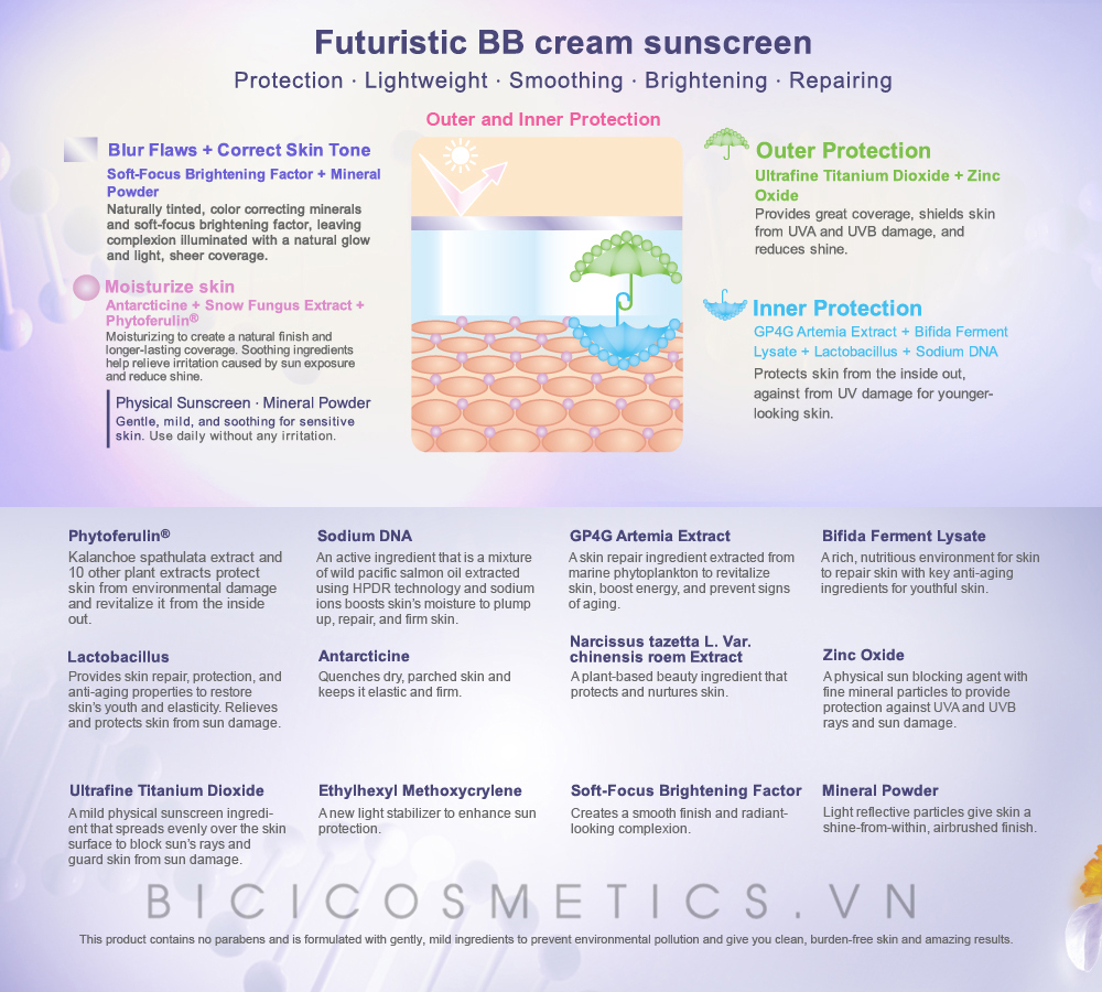 Kem Chống Nắng Naruko Narcissus Repairing BB Sunscreen SPF50 (30ml)