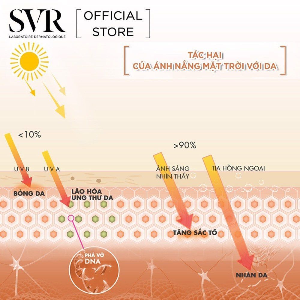  Kem Chống Nắng Trong Suốt Không Nhờn Rít SVR Sun Secure Fluide Very High Protection SPF50+ - 50ml 