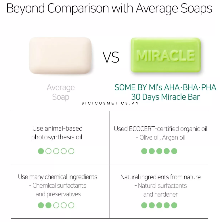 AHA. BHA. PHA 30 Days Miracle Cleansing Bar SOME BY MI 06 - Bici Cosmetics