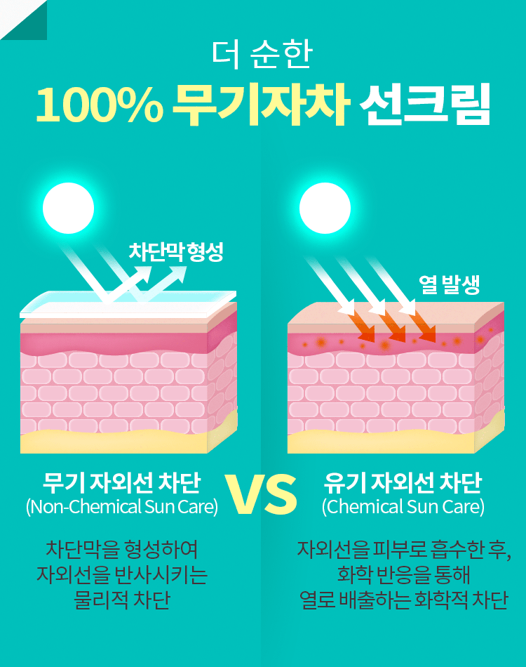 A’Pieu Madecassoside Sun Cream SPF39 PA++