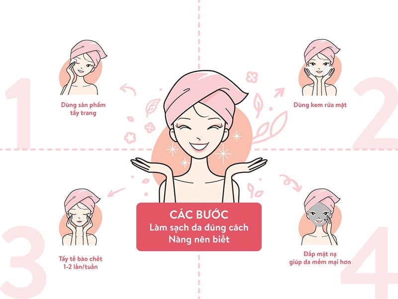 Skincare là gì  9 Bước Skincare chuẩn Hàn biến U40 trở lại U20