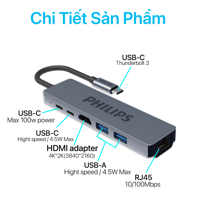 Hub Philips USB-C 6 In 1 SWV6116G/97