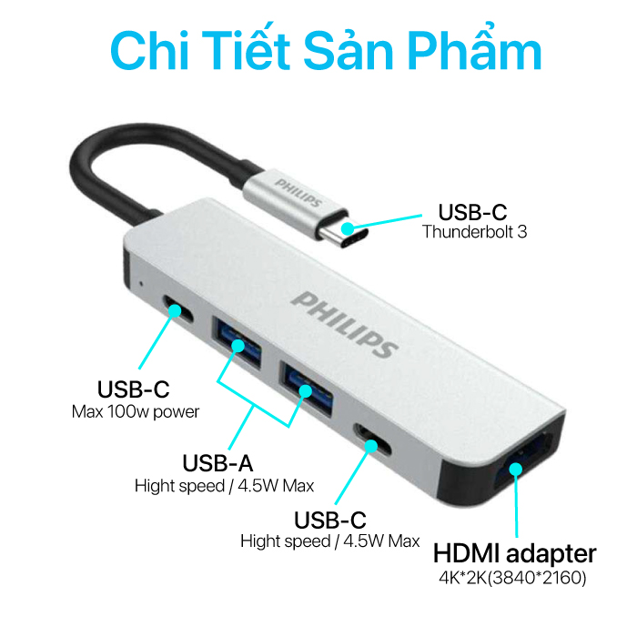 Hub Philips USB-C 5 In 1 SWV6115G/97