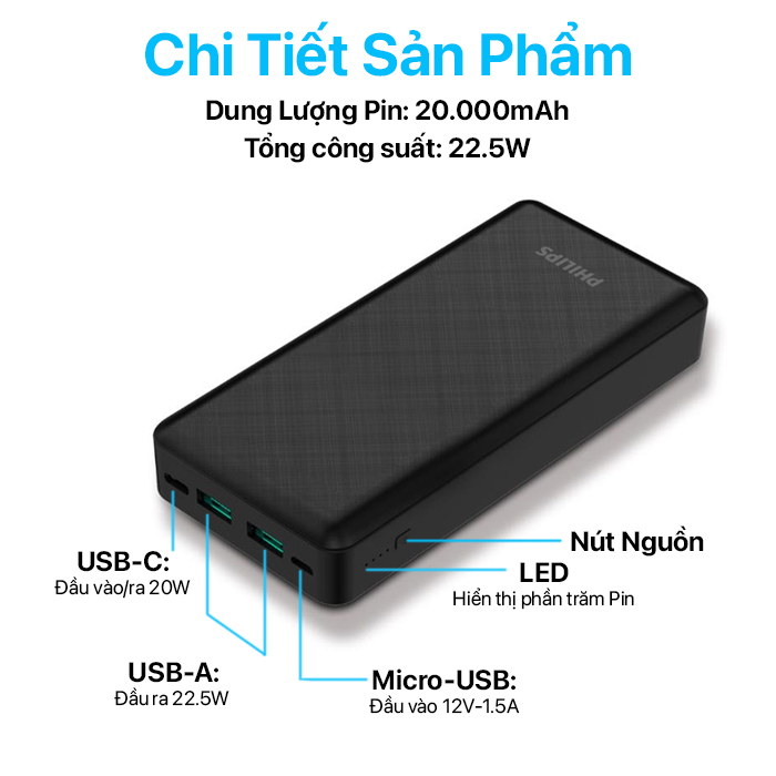 Pin sạc dự phòng Philips 20.000mAh DLP8790HB/97