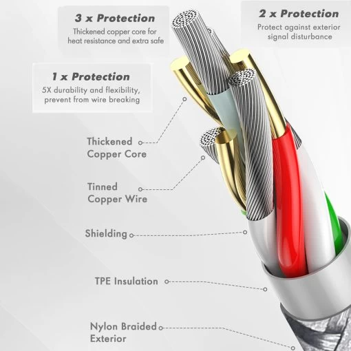 Cáp sạc đa năng Shell (3in1) CB-MTF03
