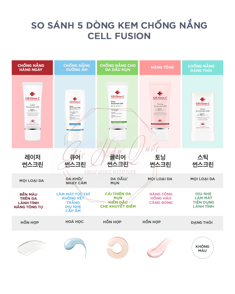  Kem chống nắng CELL FUSION LASER SUNSCREEN 