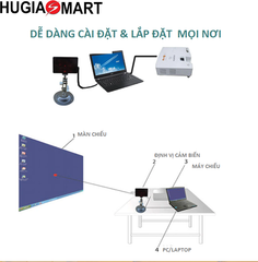 Thiết bị tương tác cảm ứng trên bảng trắng & tường