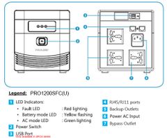 Bộ lưu điện PROLiNK Pro1201SFC (1200VA/600W)