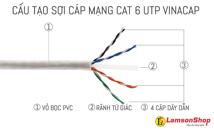 Dây cáp mạng Vinacap Cat6 305m, 100% đồng, trắng