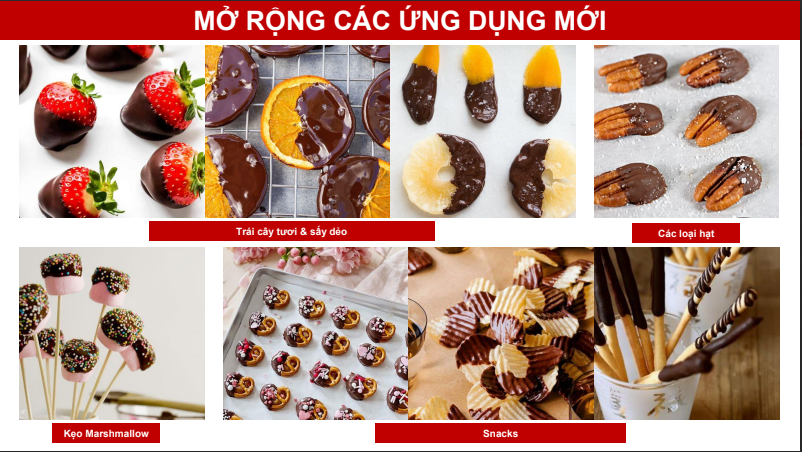 Socola ChocoDipping Sữa -4kg_4023049