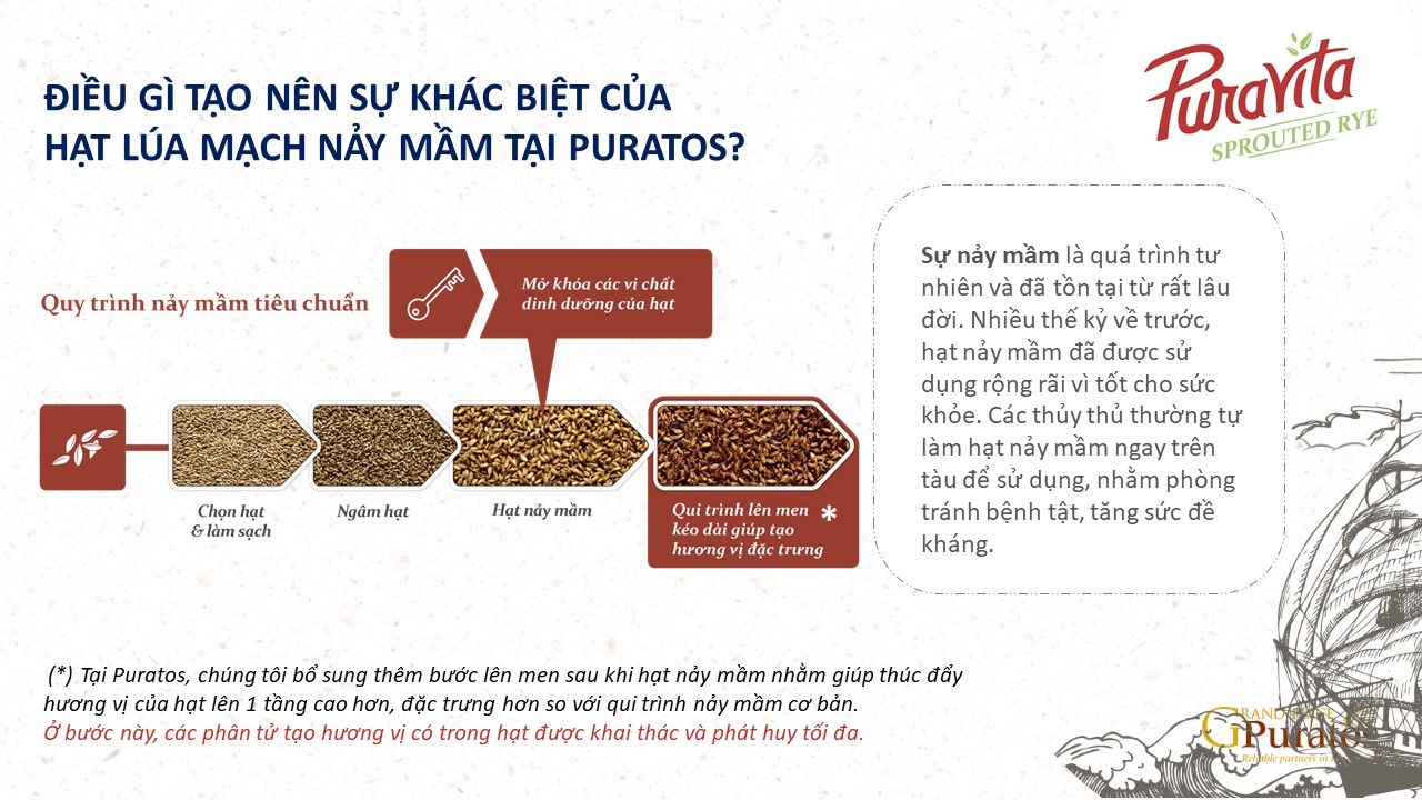 Bột trộn bánh mì hạt lúa mạch nảy mầm  1kg - 4015573