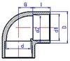 cút nhựa sch80 shieyu dfp