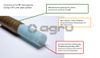 Ống nhựa bọc FRP (PVDF, ECTFE, FEP, PFA)