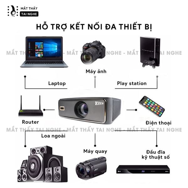 Xview XF200 Ultra - Máy chiếu LED LCD sáng nhất hiện nay, độ sáng lên đến 1.800 ansi, phân giải thực chuẩn Full HD 1080p, hỗ trợ hệ điều hành Android TV mượt mà và chân giá truyền động điện tử thông minh