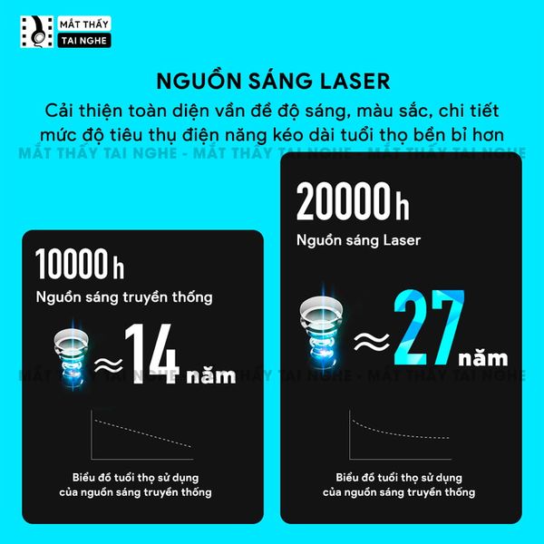 Epson EF-21 - Máy chiếu Laser mini thông minh tích hợp Google, sử dụng công nghệ 3LCD độc quyền, độ sáng 1000 ISO lumens, độ phân giải chuẩn Full HD, tương phản 5.000.000:1 cho hình ảnh và màu sắc cực đẹp