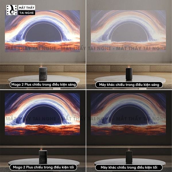 Xgimi Mogo 2 Plus - Máy chiếu thông minh tích hợp Google TV quốc tế, sử dụng công nghệ DLP, độ sáng 400 ISO lumens, độ phân giải chuẩn Full HD cho hình ảnh và màu sắc cực đẹp