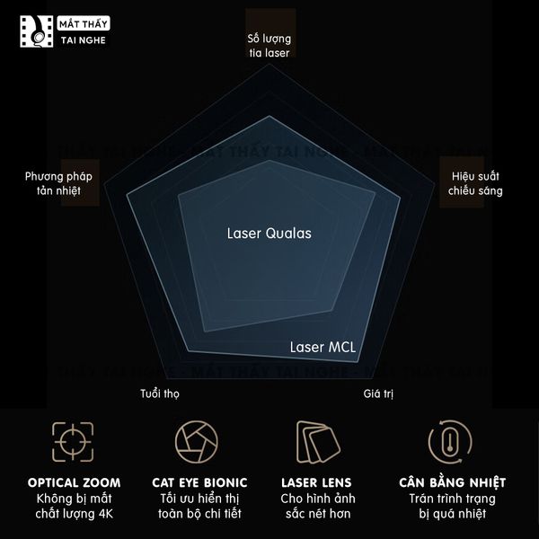 XGIMI RS10 Ultra 4K - Máy chiếu 4K Dual Light LED-Laser thông minh chuẩn độ phân giải thực 4K, độ sáng 3500 CVIA Lumens, tích hợp Android, loa Harman Kardon, Dolby Vision, tự động lấy nét và tự động căn chỉnh góc chiếu