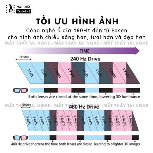 Epson EH-TW5200 - 99% - Máy chiếu Full HD 1920x1080p, tương phản cao 15.000:1, hỗ trợ chiếu 3D cực đẹp, tốc độ phản hồi nhanh
