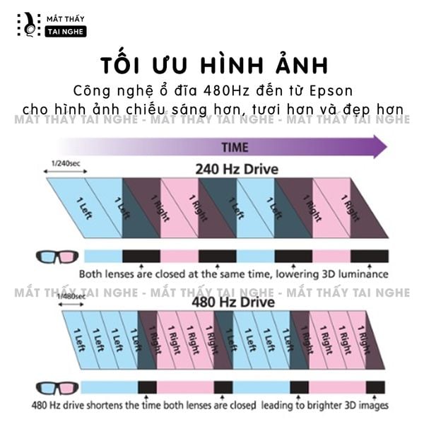Epson EH-TW5650 - 99% - Máy chiếu Full HD 1920x1080p chuyên Cinema, độ sáng 2.500 ansi, tương phản siêu cao 60.000:1, hỗ trợ chiếu 3D cực đẹp, có chế độ kết nối không dây tiện lợi