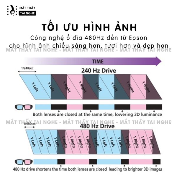 Epson EH-TW6600 - 99% - Máy chiếu Full HD 1920x1080p chuyên Cinema, độ sáng 2.500 ansi, tương phản siêu cao 70.000:1, hỗ trợ chiếu 3D cực đẹp